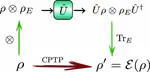 #### Open Quantum Systems dynamics {style="text-align: center; color: #0080ff"}