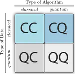 #### Quantum Machine Learning {style="text-align: center; color: #0080ff"}